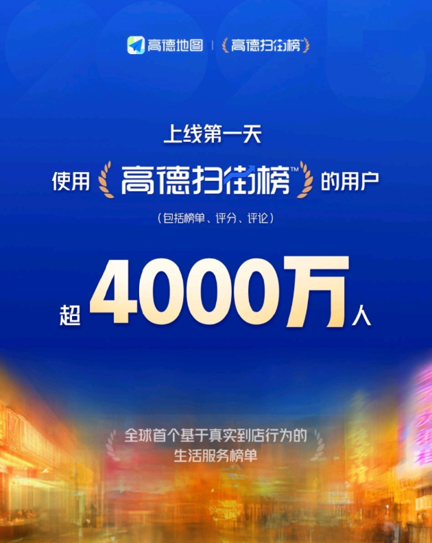 高德扫街榜上线1天用户超4000万 成为国内最大的美食榜