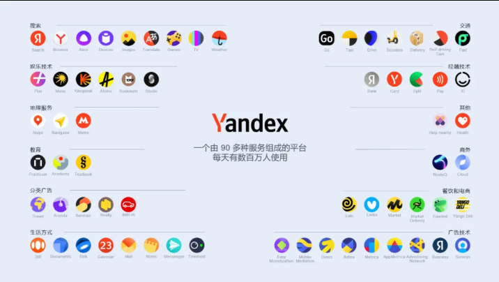 俄版搜索引擊主页yandex入口 俄罗斯浏览器搜索引擎入口yandex链接