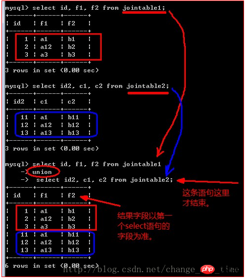 mysql联合查询实例分享