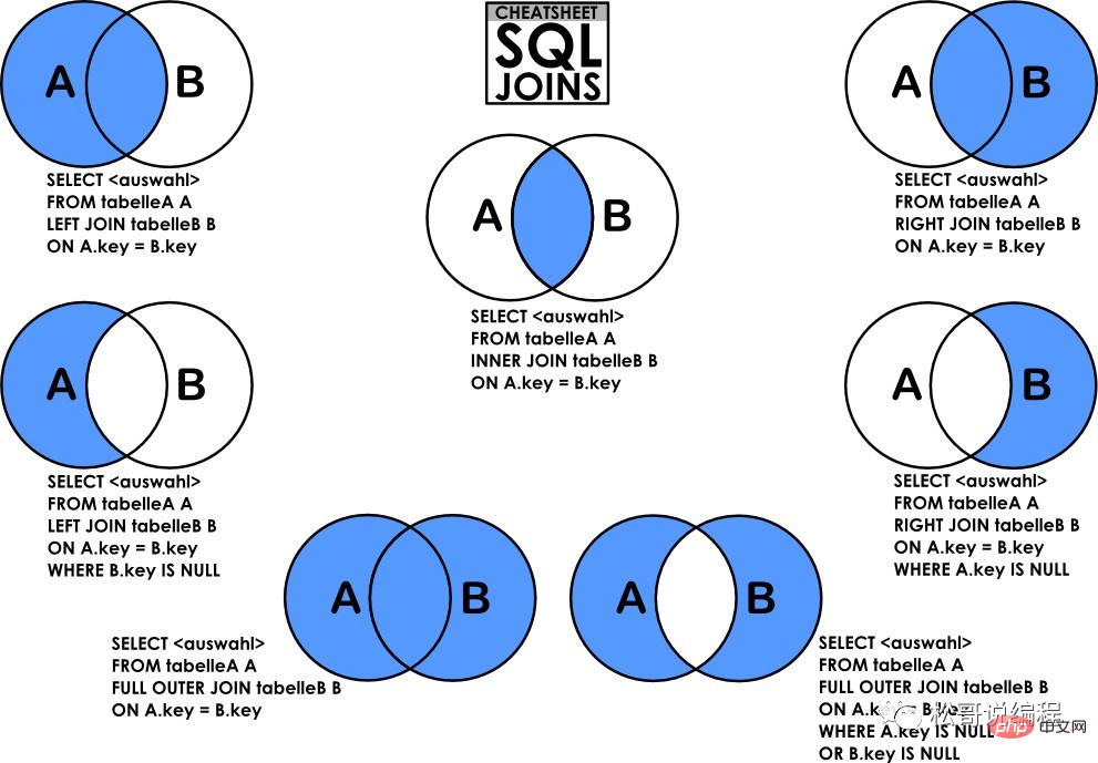 MySQL中的几个“L”，你还记得否？