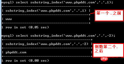 几个常用的mysql截取函数 