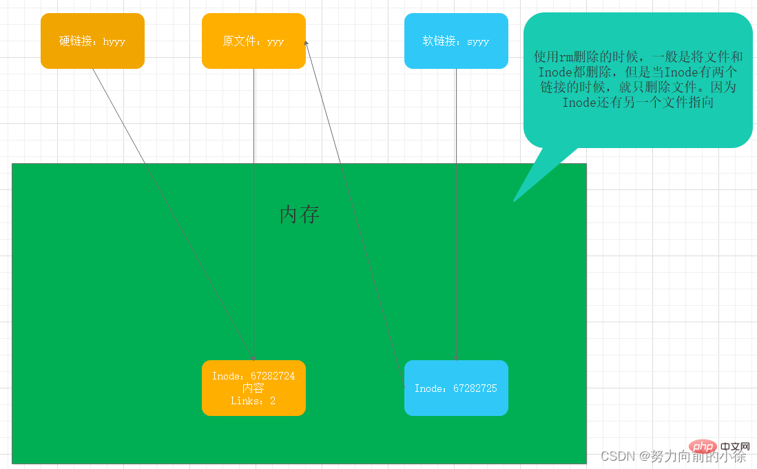 Linux学习笔记之文件系统（整理分享）