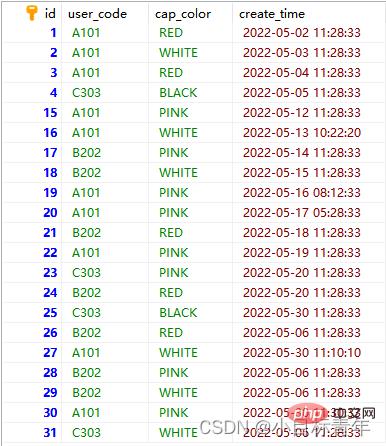 MySql实例详解之怎么查出符合条件的最新的数据行
