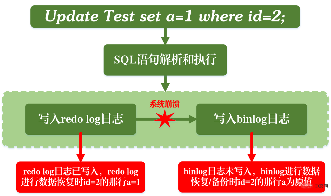 一起来分析一下MySQL事务日志