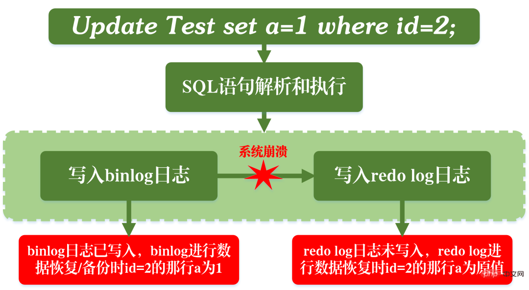 一起来分析一下MySQL事务日志