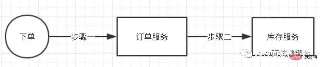 【面试】如何保障消息100%投递成功？如何保证消息幂等性？