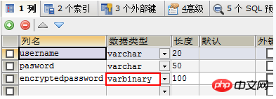 MySQL中关于加密和解密的实例详解