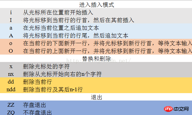 关于Linux环境下的部分常用vi命令（图）
