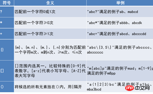 linux下的通配符与正则表达式