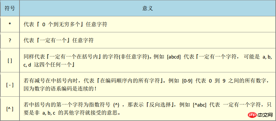 Linux--Bash 和 Shell讲解