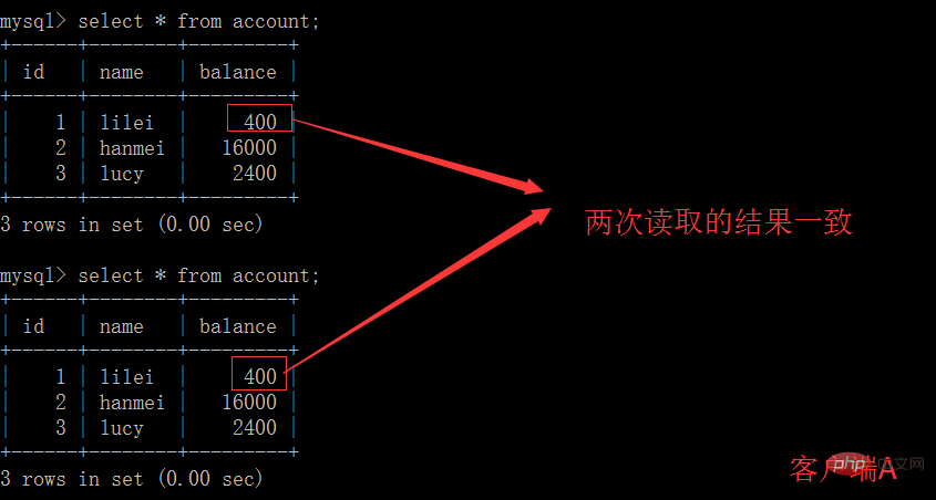 MySQL的四种事务隔离级别