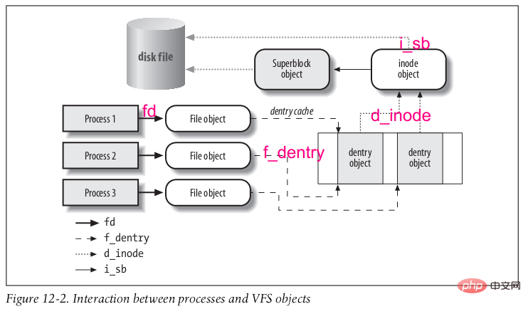 从 lsof 开始，深入理解 Linux 虚拟文件系统