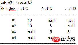 Mysql的增删改查sql语句总结
