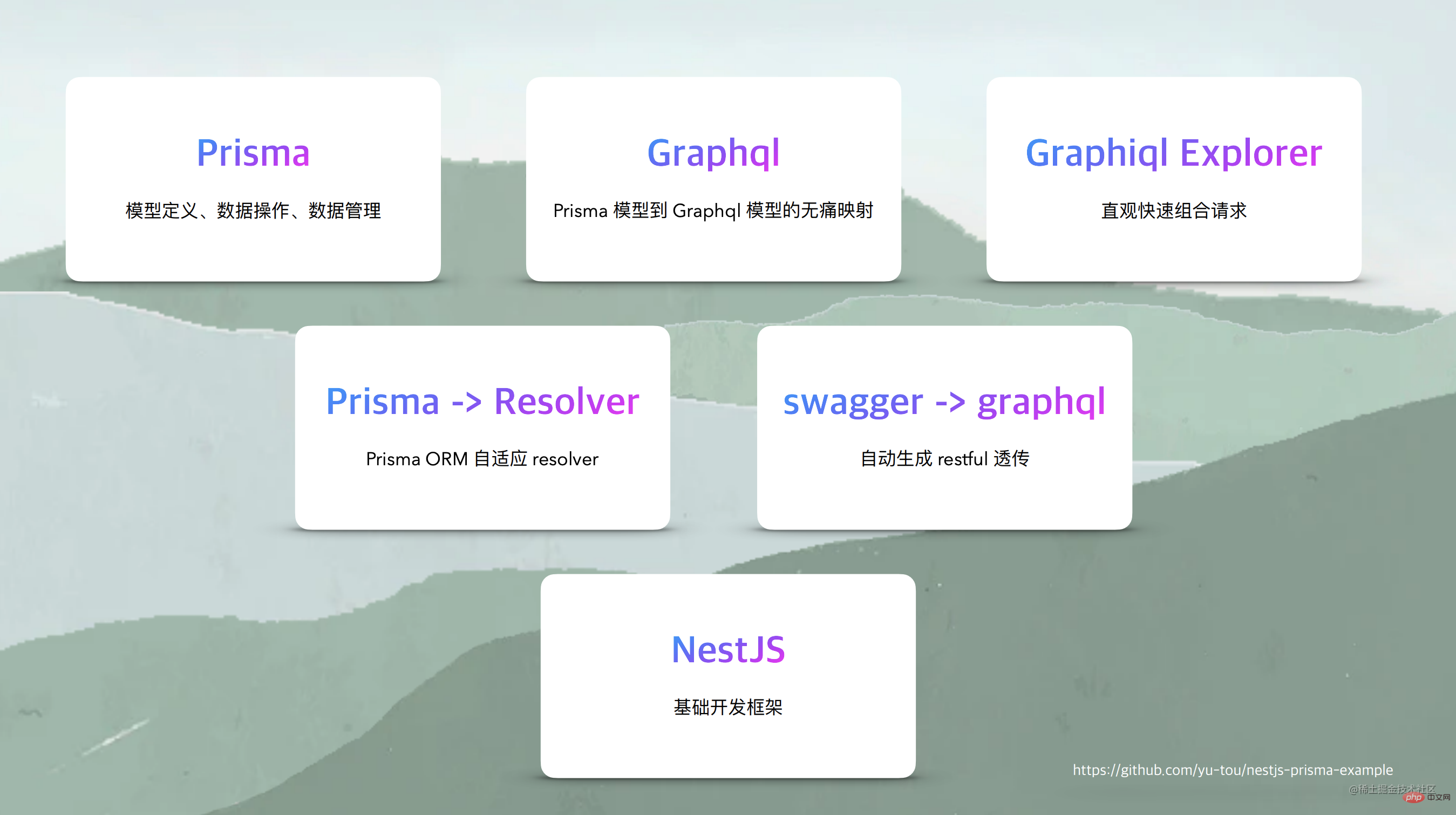 一文聊聊如何高效开发表现层Node.js应用