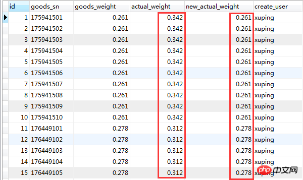 MySQL中关于浮点型转换成字符型出现的一些问题解决