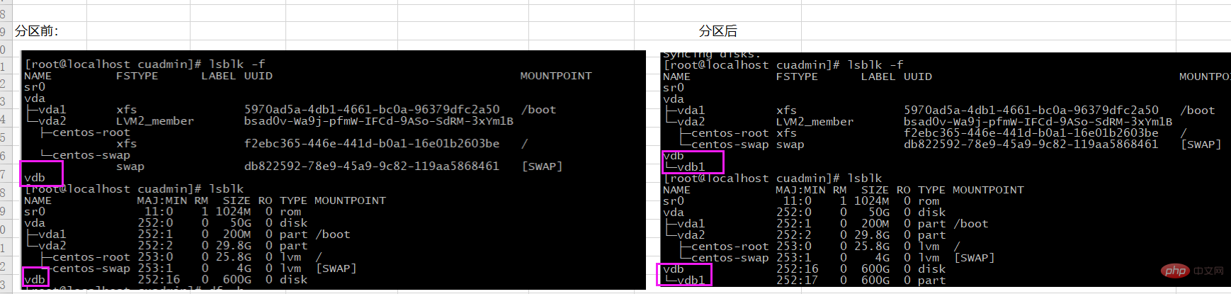 linux硬盘挂载是什么意思