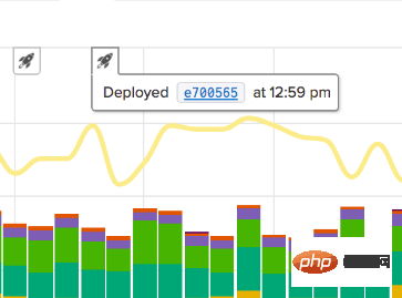 如何使用Scout APM监控Laravel程序？