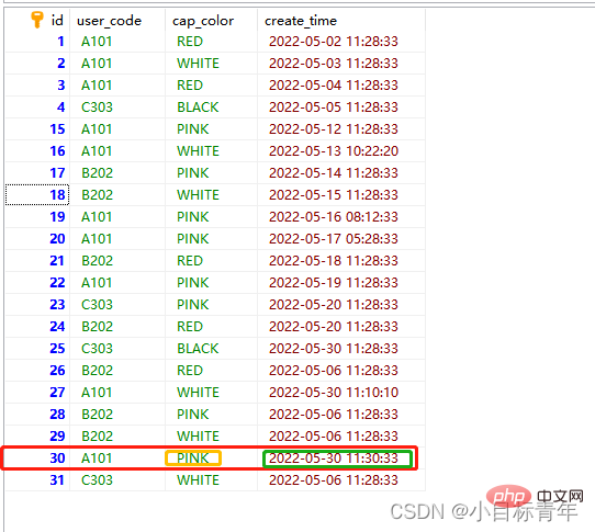 MySql实例详解之怎么查出符合条件的最新的数据行