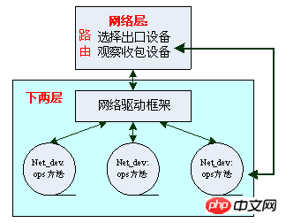 linux vlan配置详解