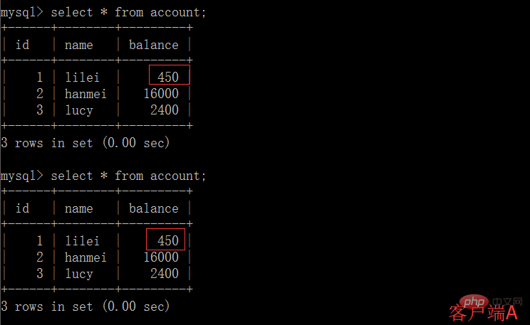 MySQL的四种事务隔离级别