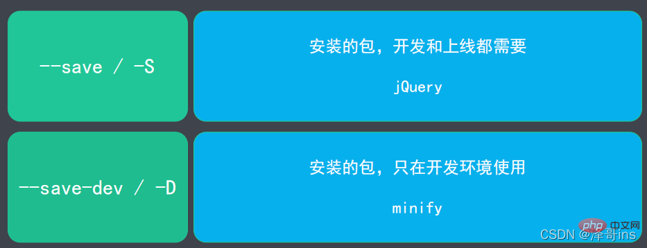 一文了解Node.js中的包管理工具--npm