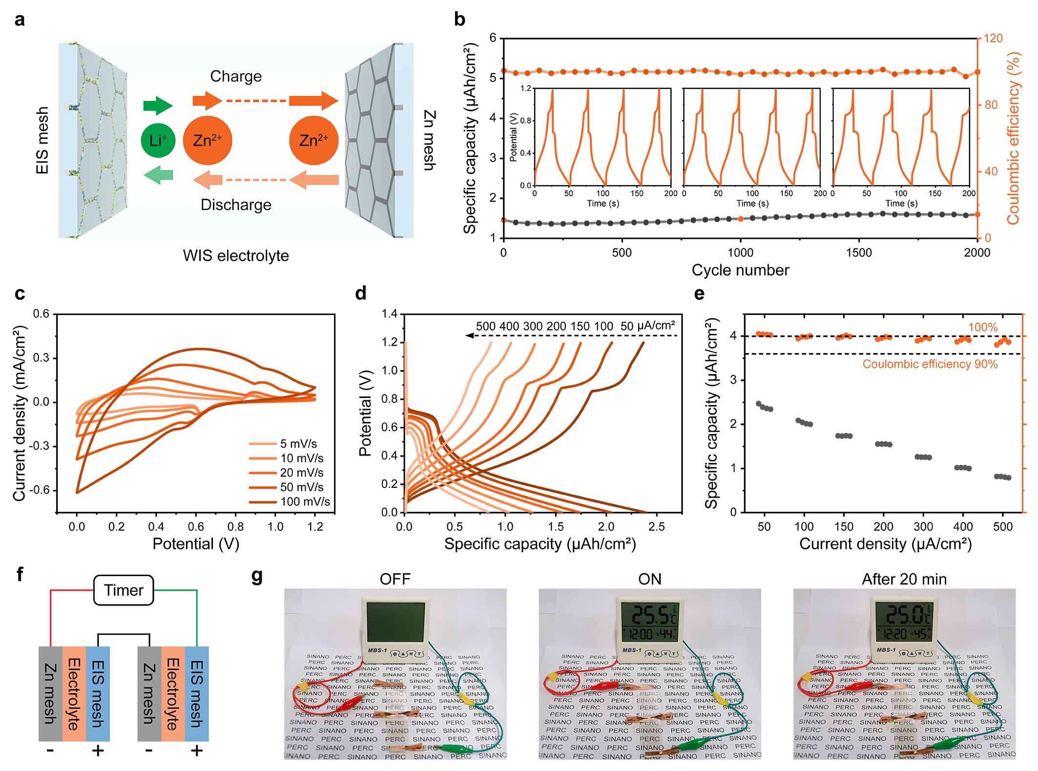 中国科学院苏州纳米所苏文明团队Nature Communications：一种高透光器件通用策略——膜层材料微结构化