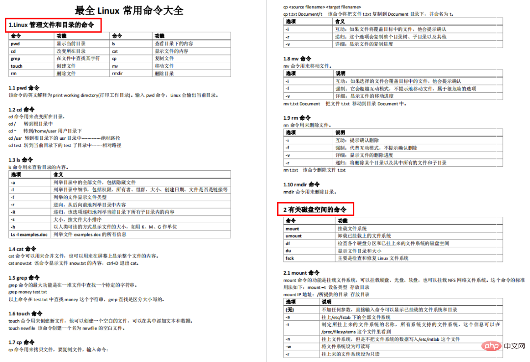 570个常用的Linux命令，1349页Linux命令速查手册（附PDF）