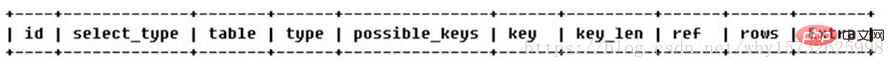 MySQL中explain用法和结果分析（详解）