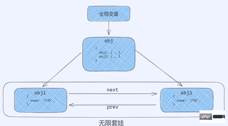 深入理解JavaScript内存管理和GC算法