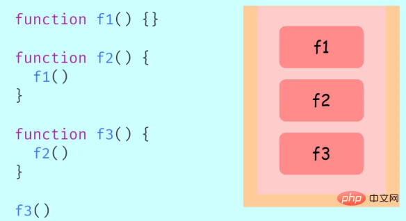 一文了解JavaScript栈