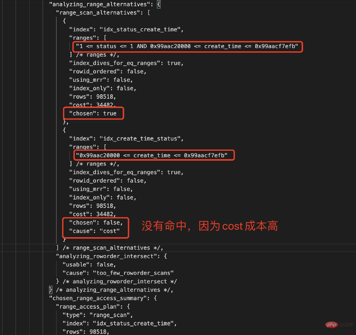 MySQL让索引更高效的方法是什么？