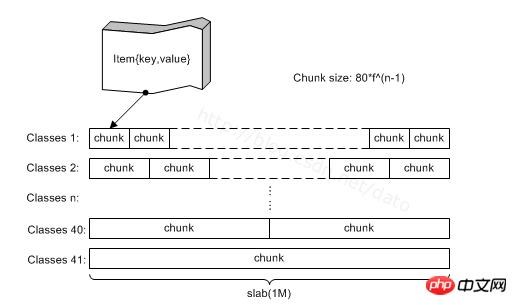 memcached与redis对比