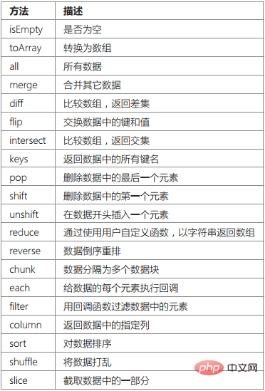 ThinkPHP数据库操作之存储过程、数据集、分布式数据库