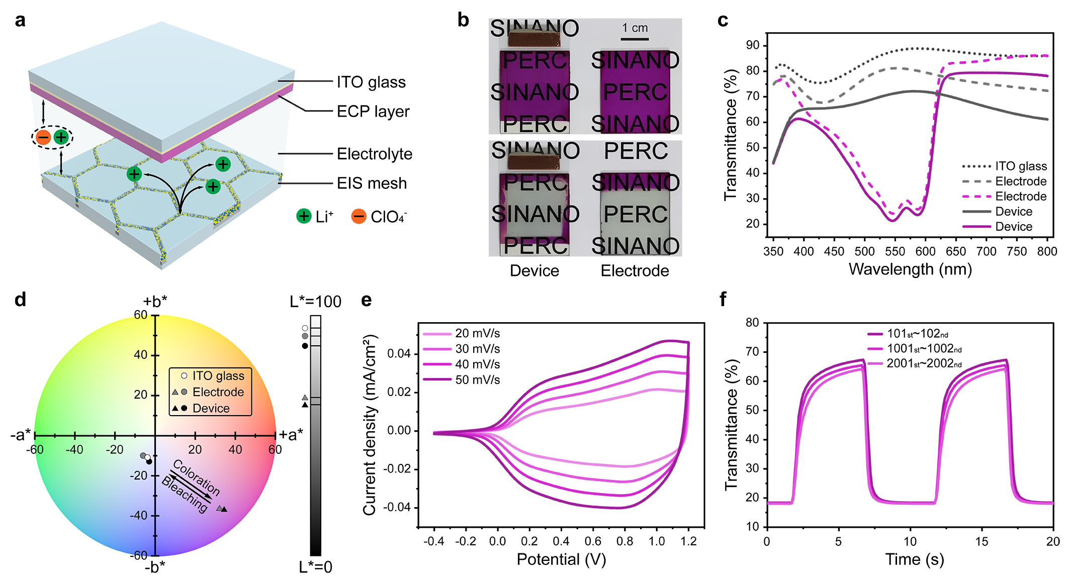 中国科学院苏州纳米所苏文明团队Nature Communications：一种高透光器件通用策略——膜层材料微结构化