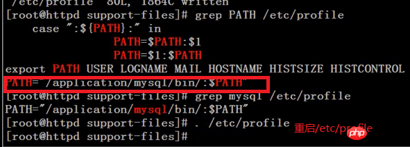 LAMP=Linux+Apache+Mysql+Php