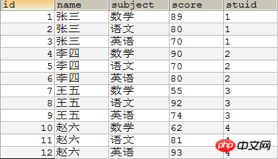 mysql实现SQL统计的实例