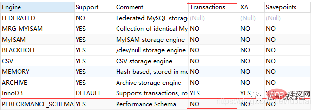 MySQL中的几个“L”，你还记得否？