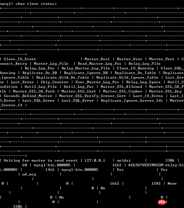 MySQL如何实现主从复制过程的示例详解（图）