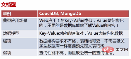 关系型数据库和非关系型数据库的区别有哪些？