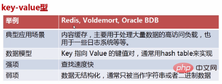 关系型数据库和非关系型数据库的区别有哪些？