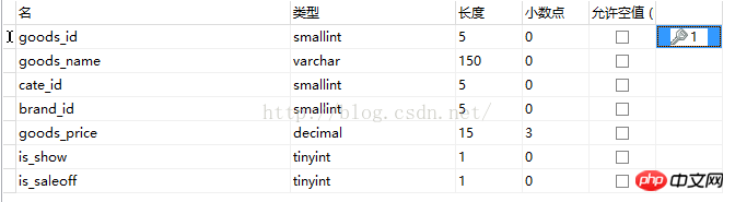 mysql如何删除表中的重复行并保留id较小（或者较大）的记录