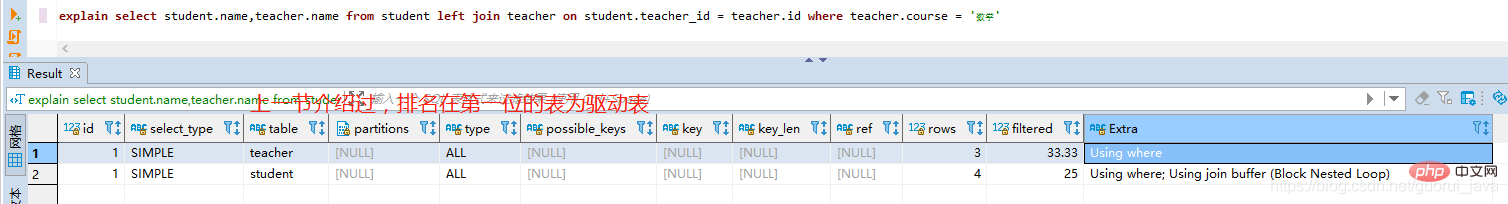 值得收藏的MySql基础知识总结（SQL优化篇）