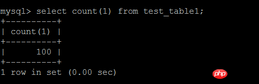 MySQL中基于mysqldump和二进制日志log-bin进行逻辑备份以及基于时间点的还原