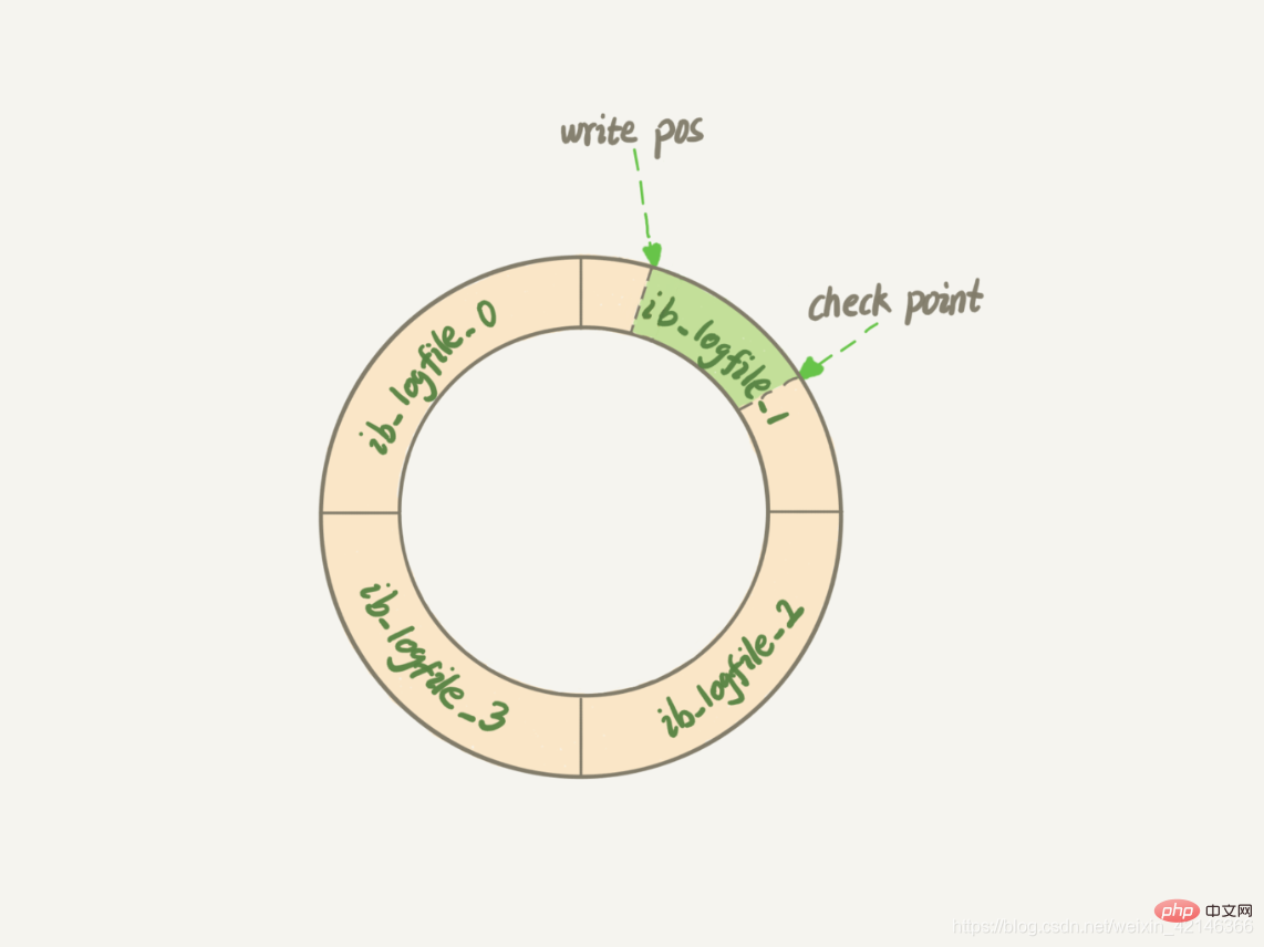 如何执行一条SQL更新语句？