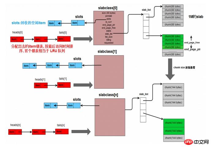 memcached与redis对比