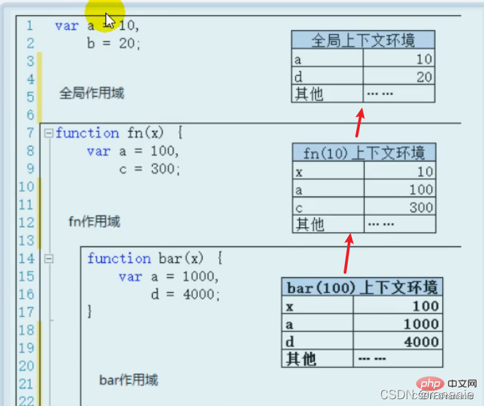 看看这些前端面试题，带你搞定高频知识点（八）