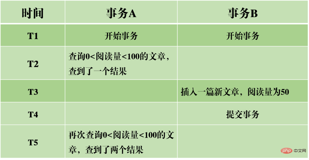 一起来分析一下MySQL事务日志