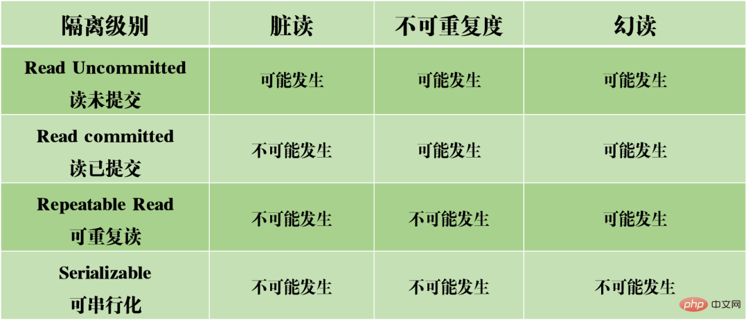 一起来分析一下MySQL事务日志