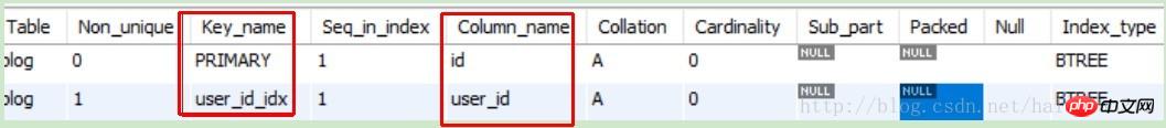 mysql索引index相关命令的详细介绍