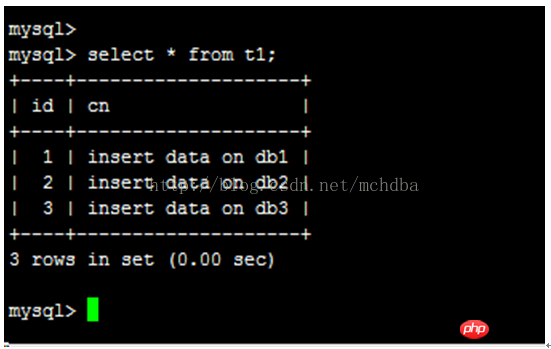 详细介绍MySQL Group Replication[Multi-Primary Mode]的搭建部署过程（图文）